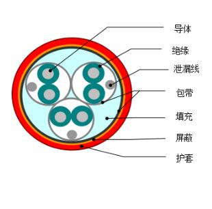 DJYVP1、DJYVP2、DJYVP3計算機(jī)電纜