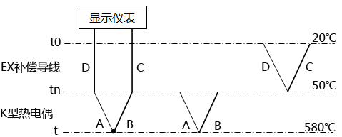 補(bǔ)償導(dǎo)線與熱電偶配錯時回路熱電勢示意圖 補(bǔ)償導(dǎo)線與熱電偶配錯時回路熱電勢示意圖